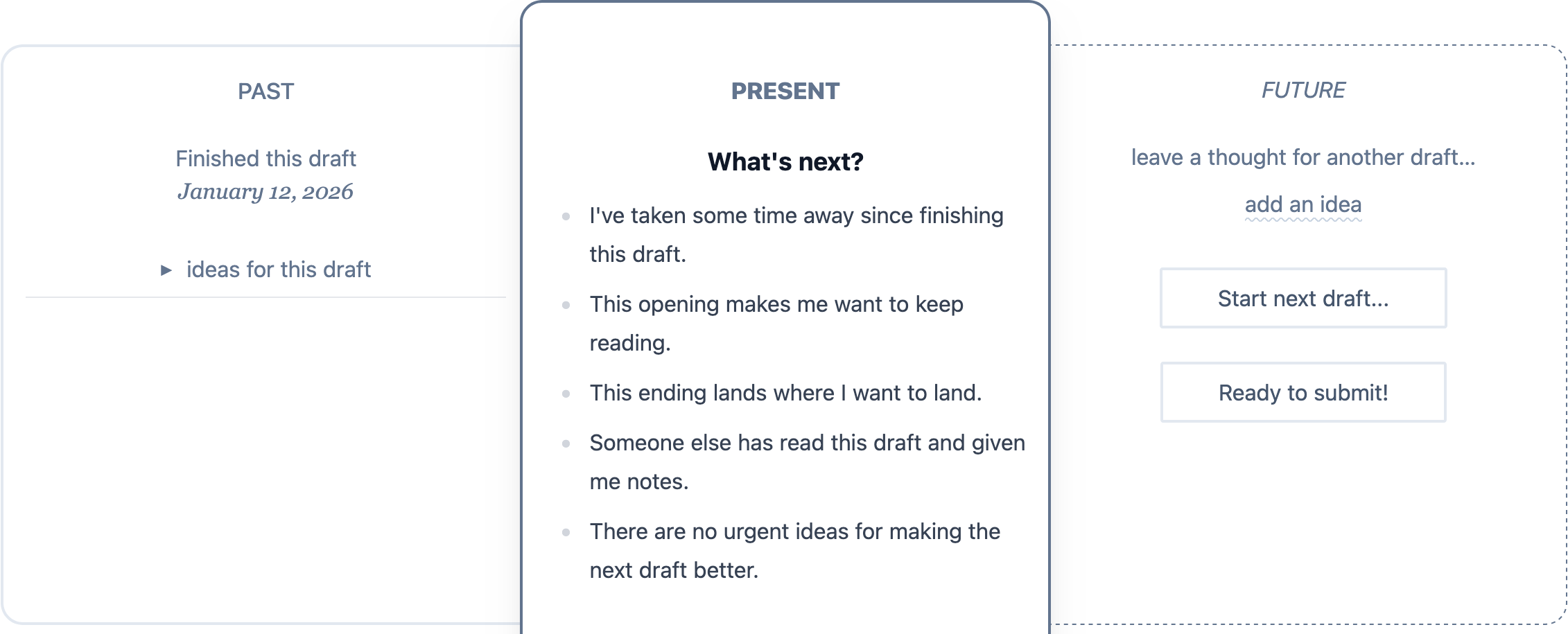 A preview of the past, present, and future columns of a piece in the drafted phase.