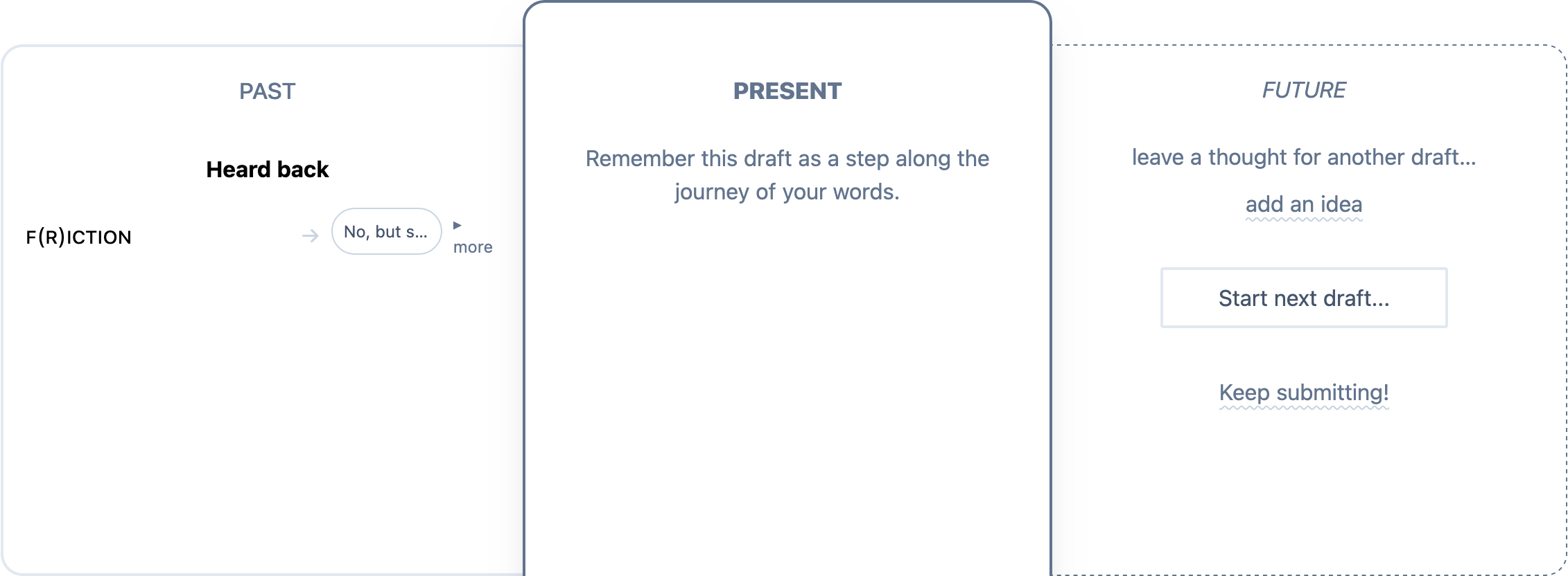 A preview of the past, present, and future columns of a piece in the shelved phase.